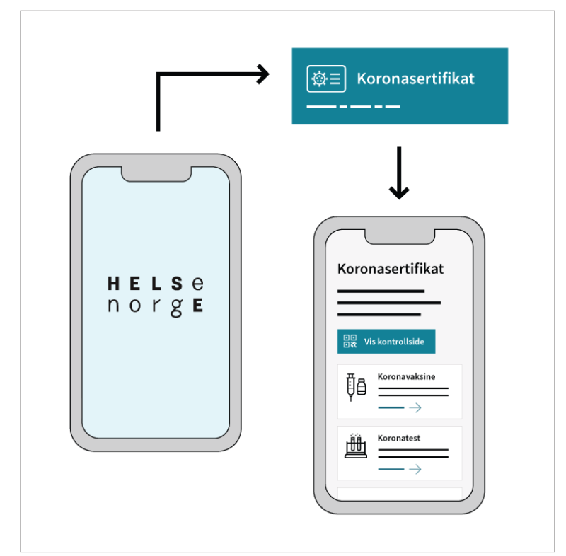 Sjekk om du har gyldig koronasertifikat på Helsenorge.no