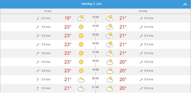 Vær søndag 3. juni