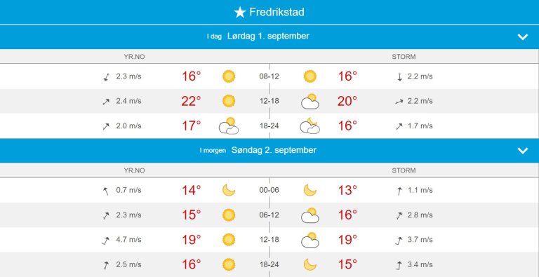 Vær søndag 2. sep